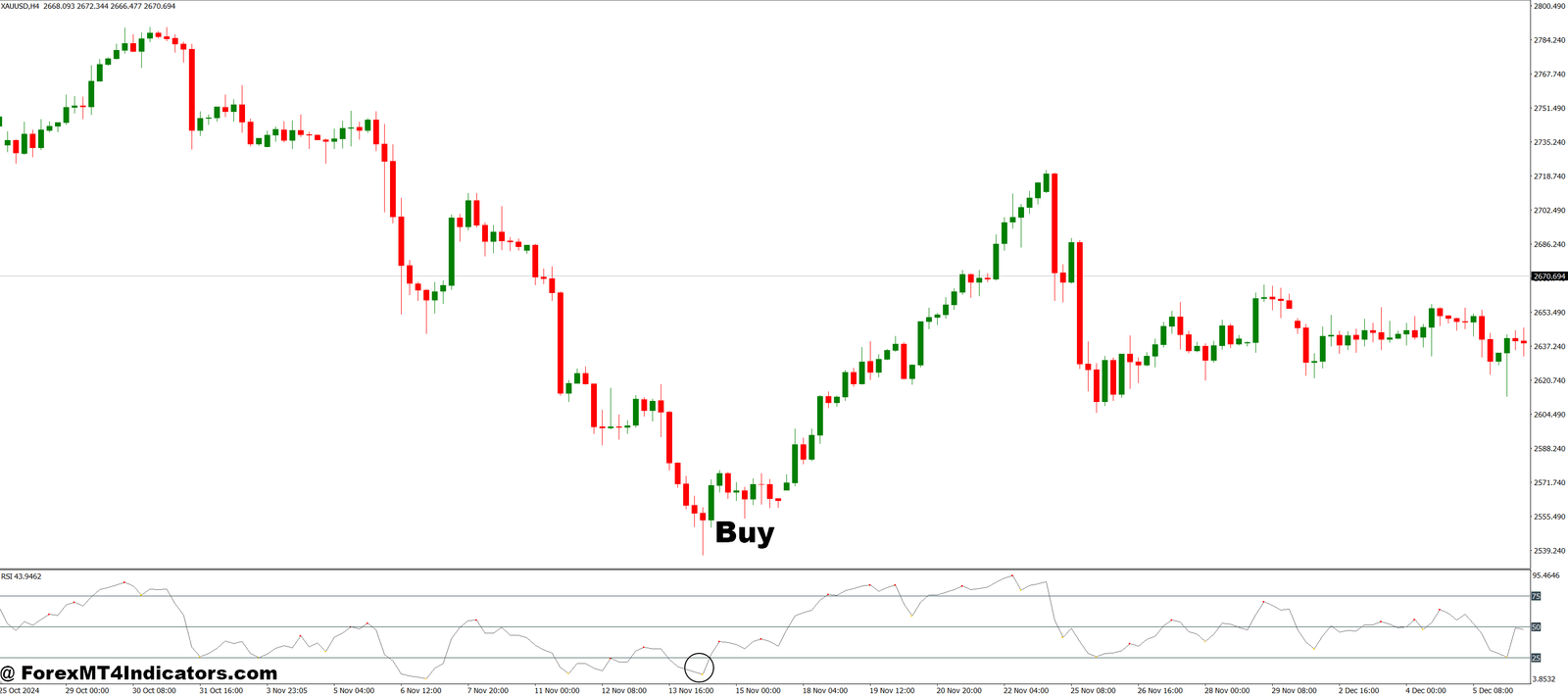 How to Trade with Divergence Petr MT4 Indicator - Buy Entry