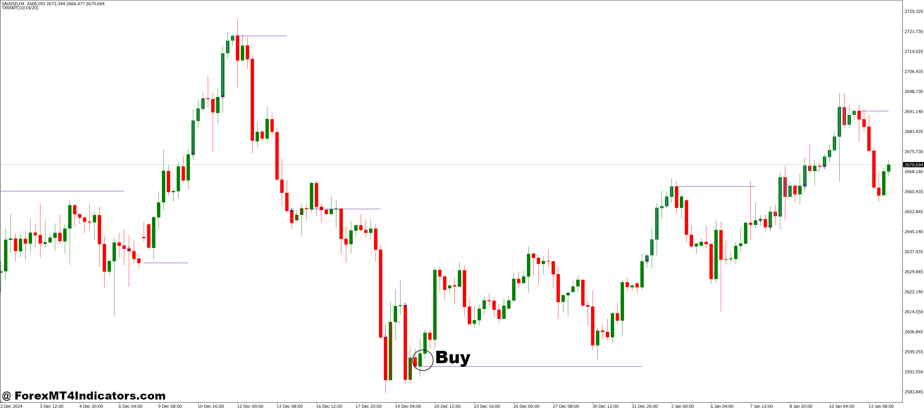 How to Trade with Easy Trend Visualizer MT4 Indicator - Buy Entry