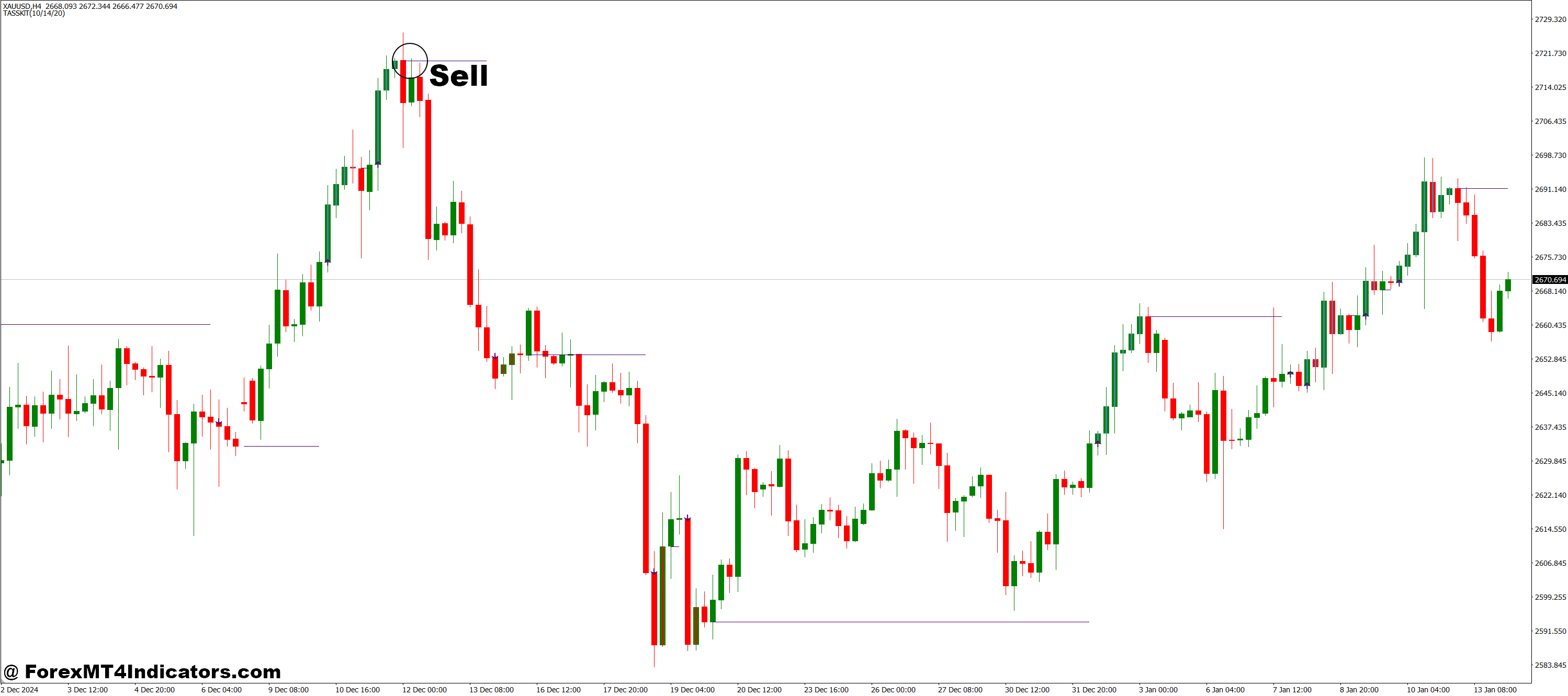 How to Trade with Easy Trend Visualizer MT4 Indicator - Sell Entry