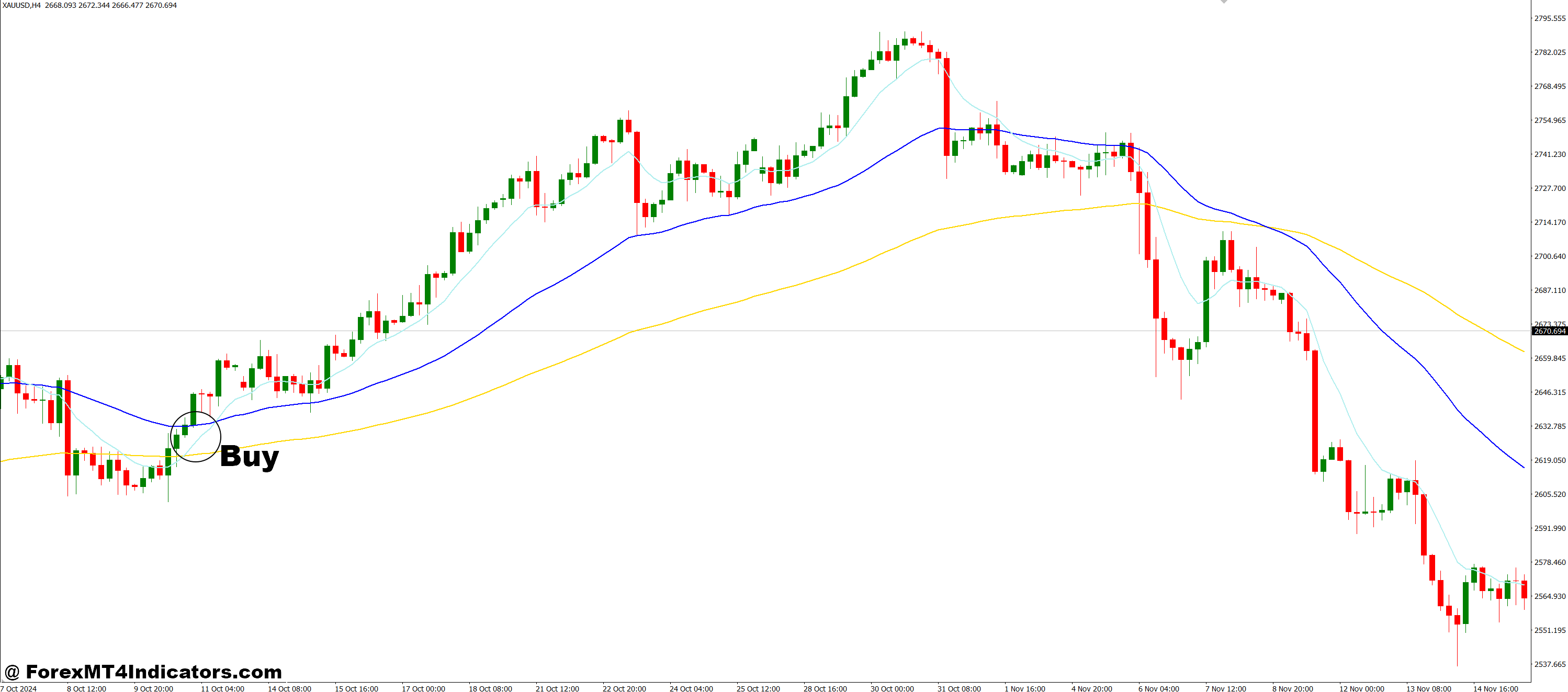 Fan Simple 8 MT4 Indicator 2 How to Trade with FanSimple8 MT4 Indicator - Buy Entry