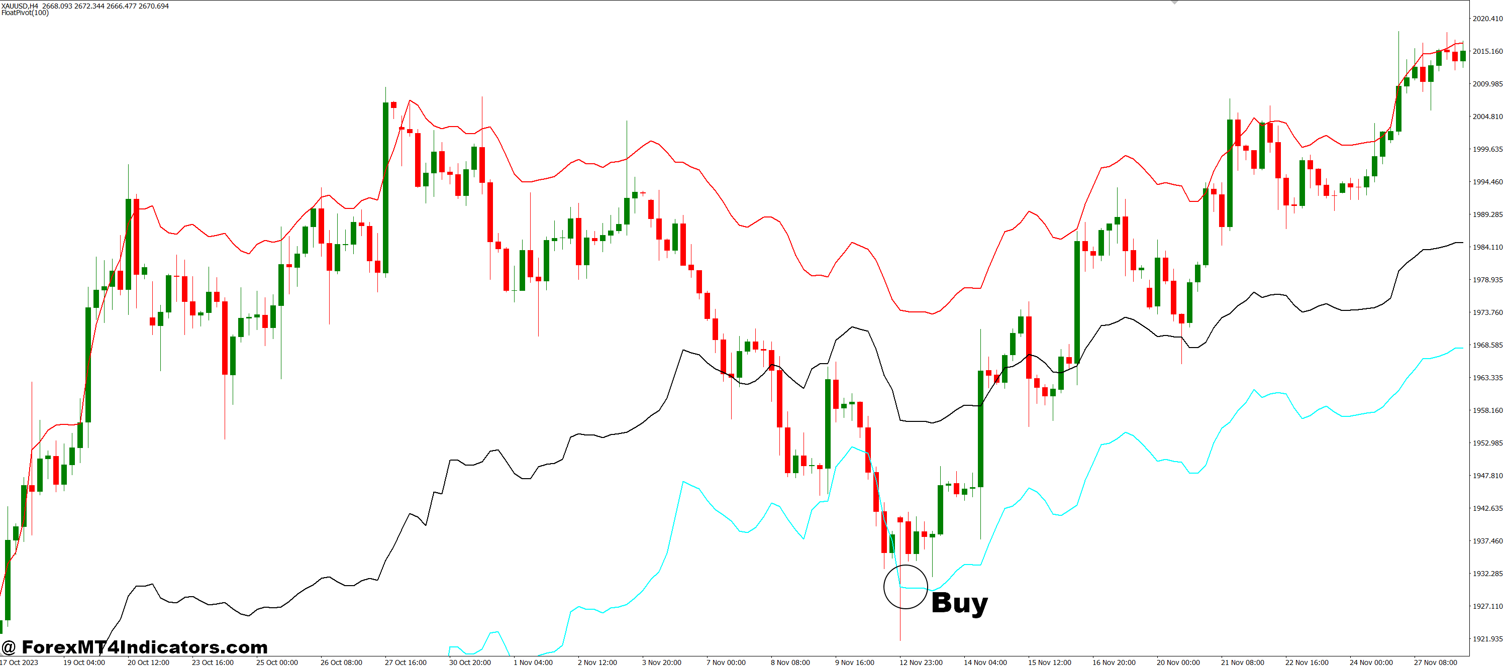 How to Trade with Float Pivot MT4 Indicator - Buy Entry