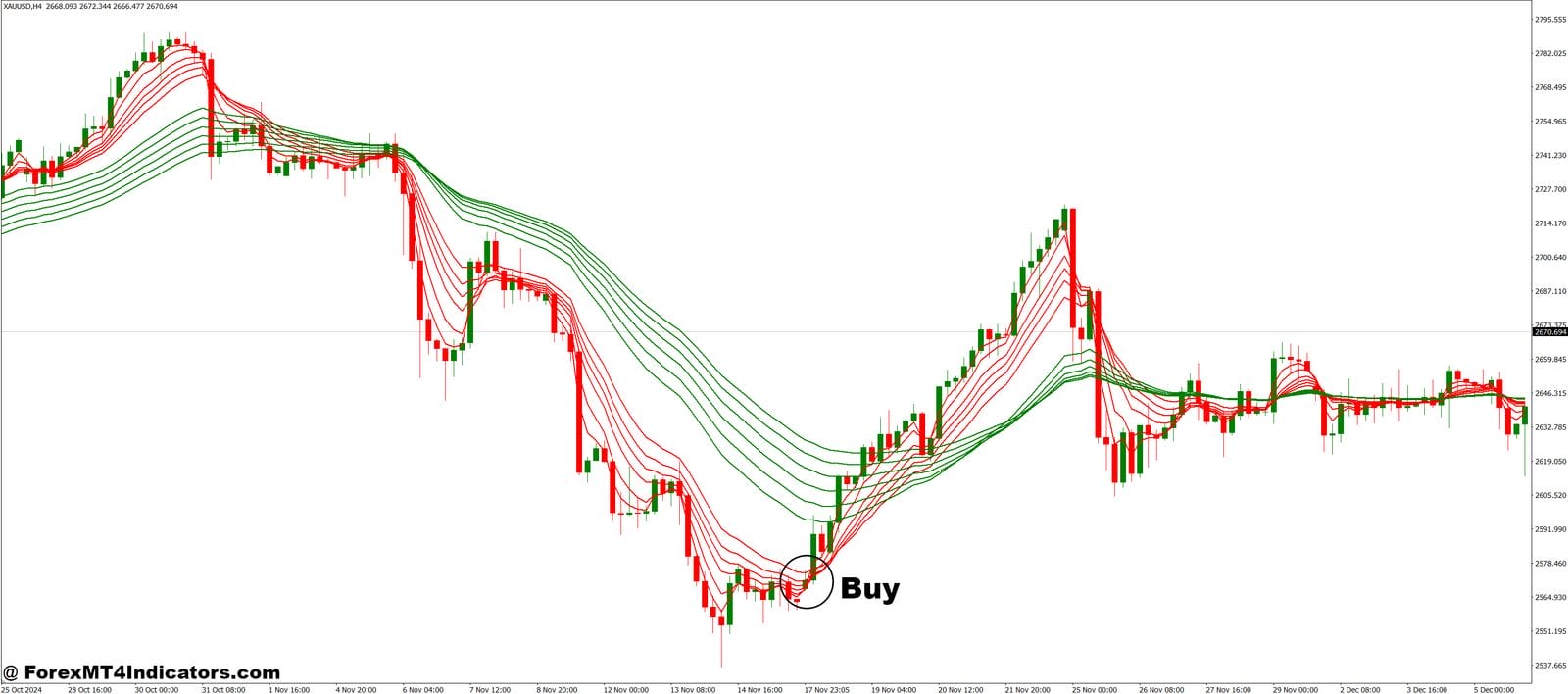 Guppy Multiple Moving Averages MT4 Indicator 2 How to Trade with Guppy Multiple Moving Averages MT4 Indicator - Buy Entry