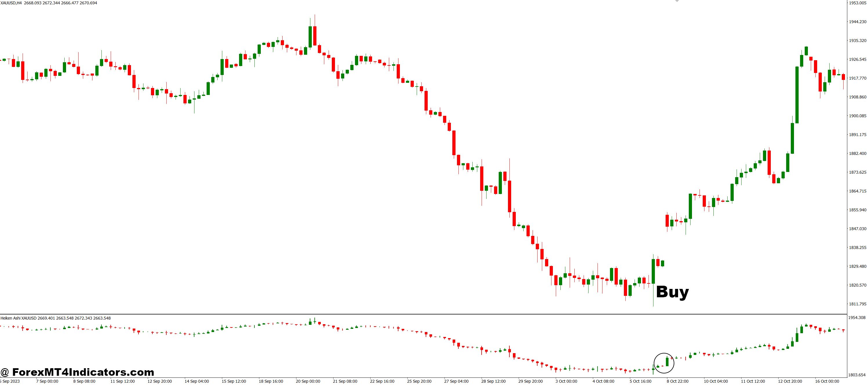Heiken Ashi in Sub window MT4 Indicator 2 How to Trade with Heiken Ashi in Sub window MT4 Indicator - Buy Entry