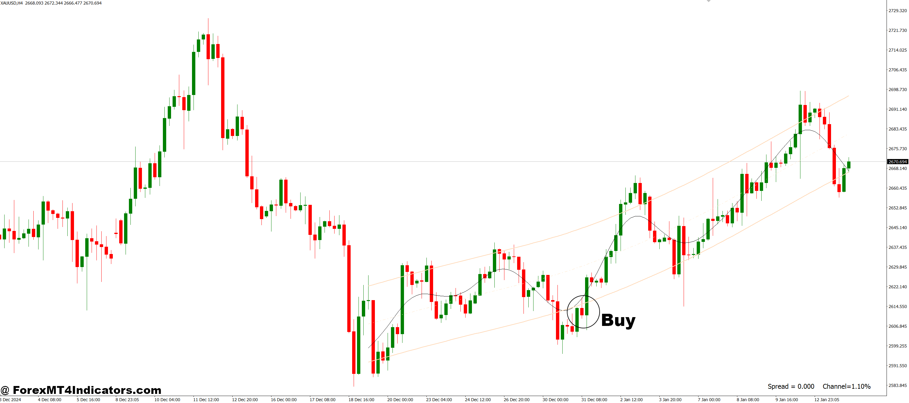 How to Trade with Hodrick Prescott Channel MT4 Indicator - Buy Entry