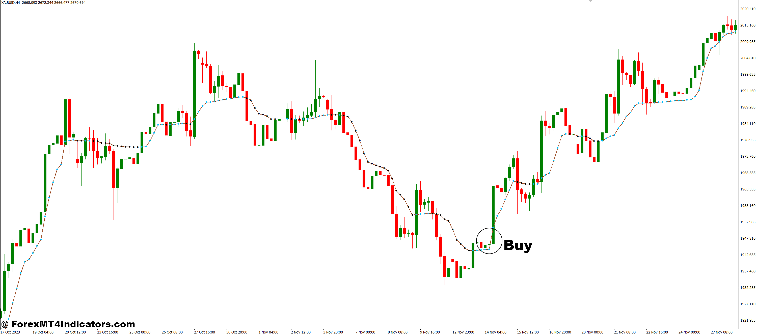 How to Trade with Kaufmans AMA from Wellx MT4 Indicator - Buy Entry