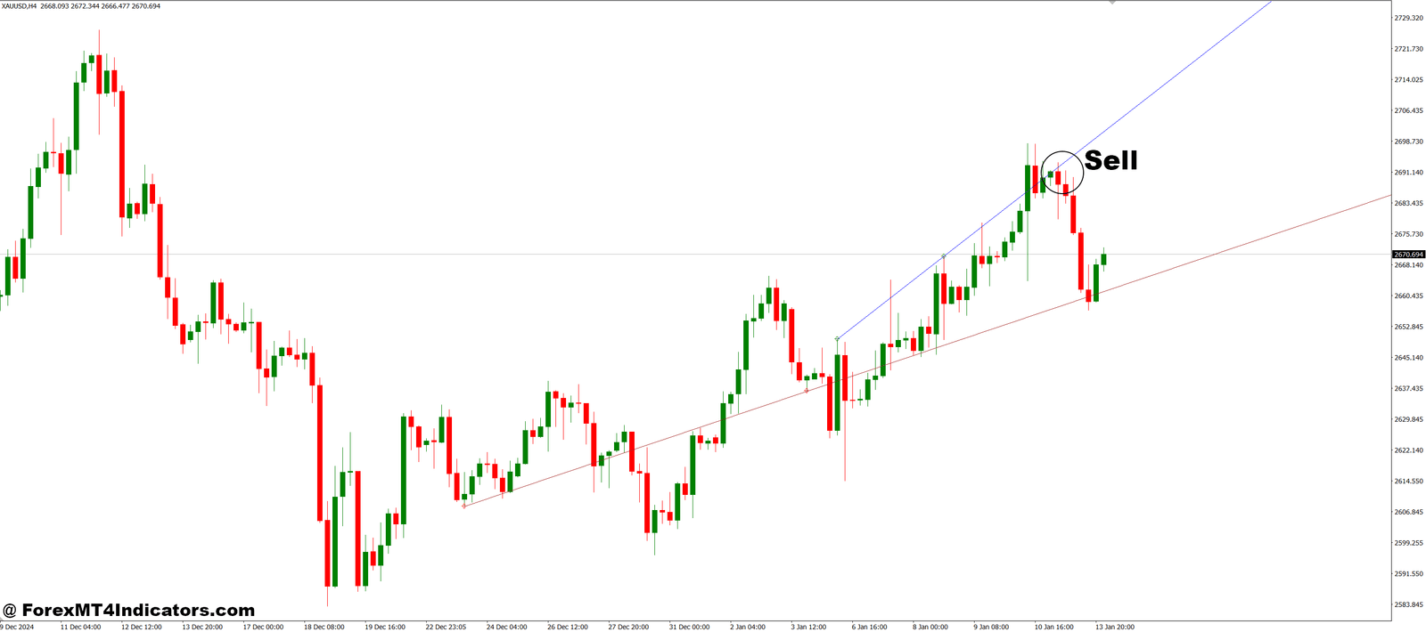 How to Trade with New Fractal Lines MT4 Indicator - Sell Entry
