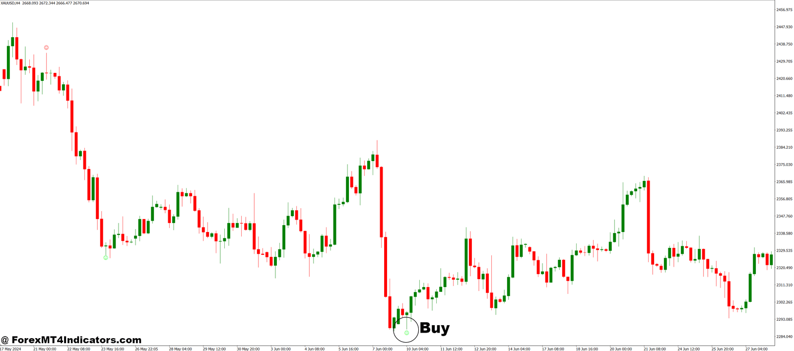 How to Trade with Pinbar Detector MT4 Indicator - Buy Entry
