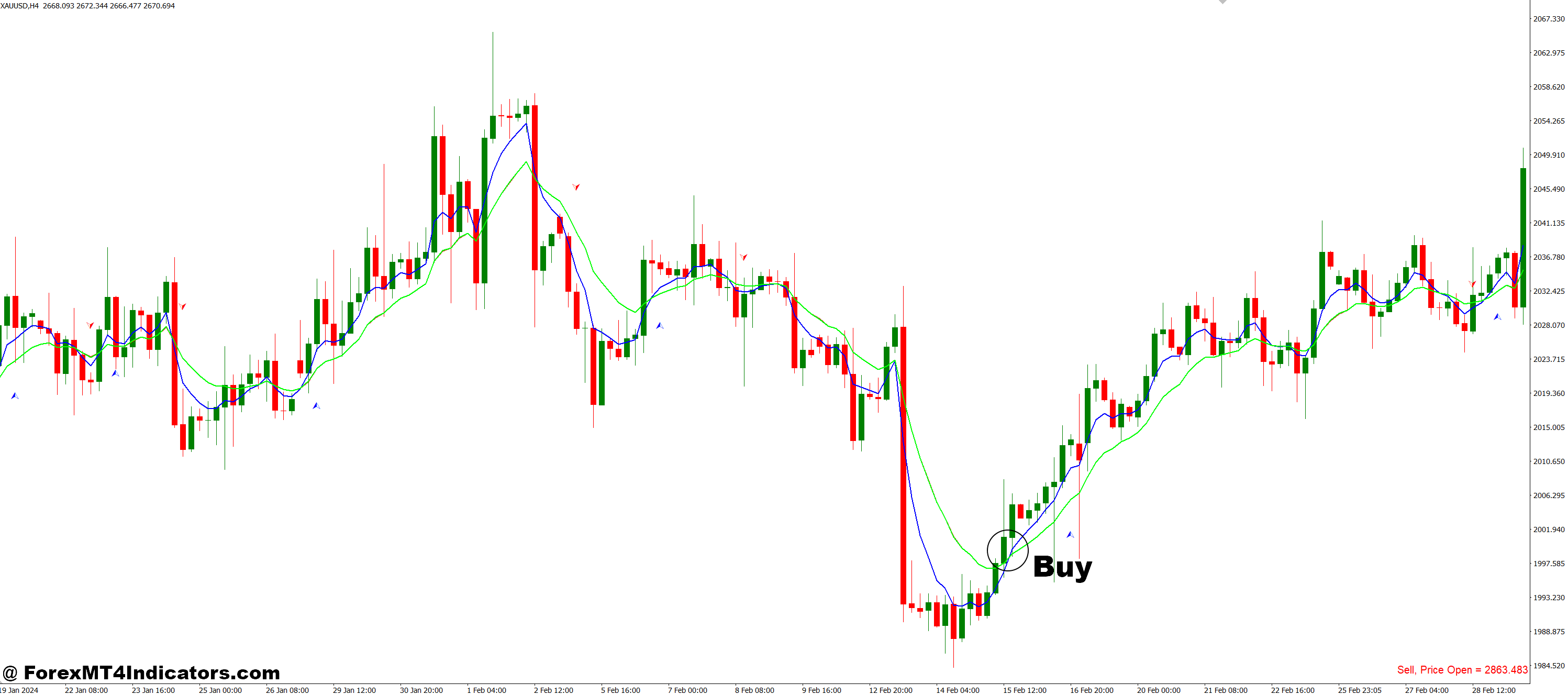 RSI MA Trade Sist Chart MT4 Indicator 21 How to Trade with RSI MA Trade Sist Chart MT4 Indicator - Buy Entry