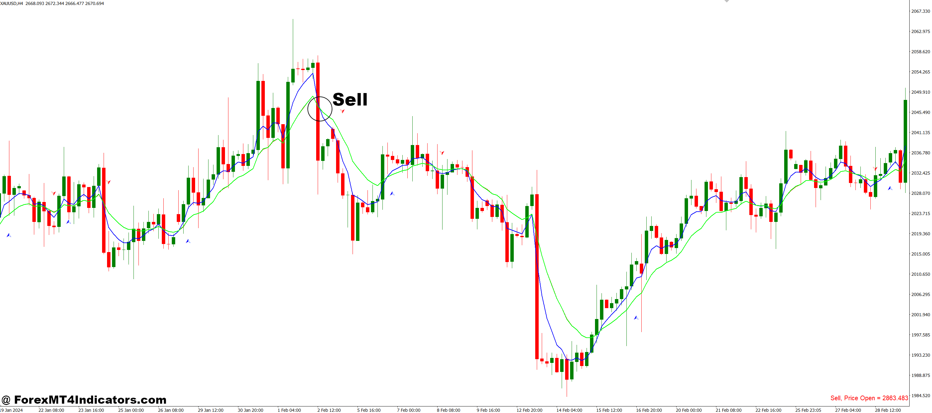 RSI MA Trade Sist Chart MT4 Indicator 22 How to Trade with RSI MA Trade Sist Chart MT4 Indicator - Sell Entry