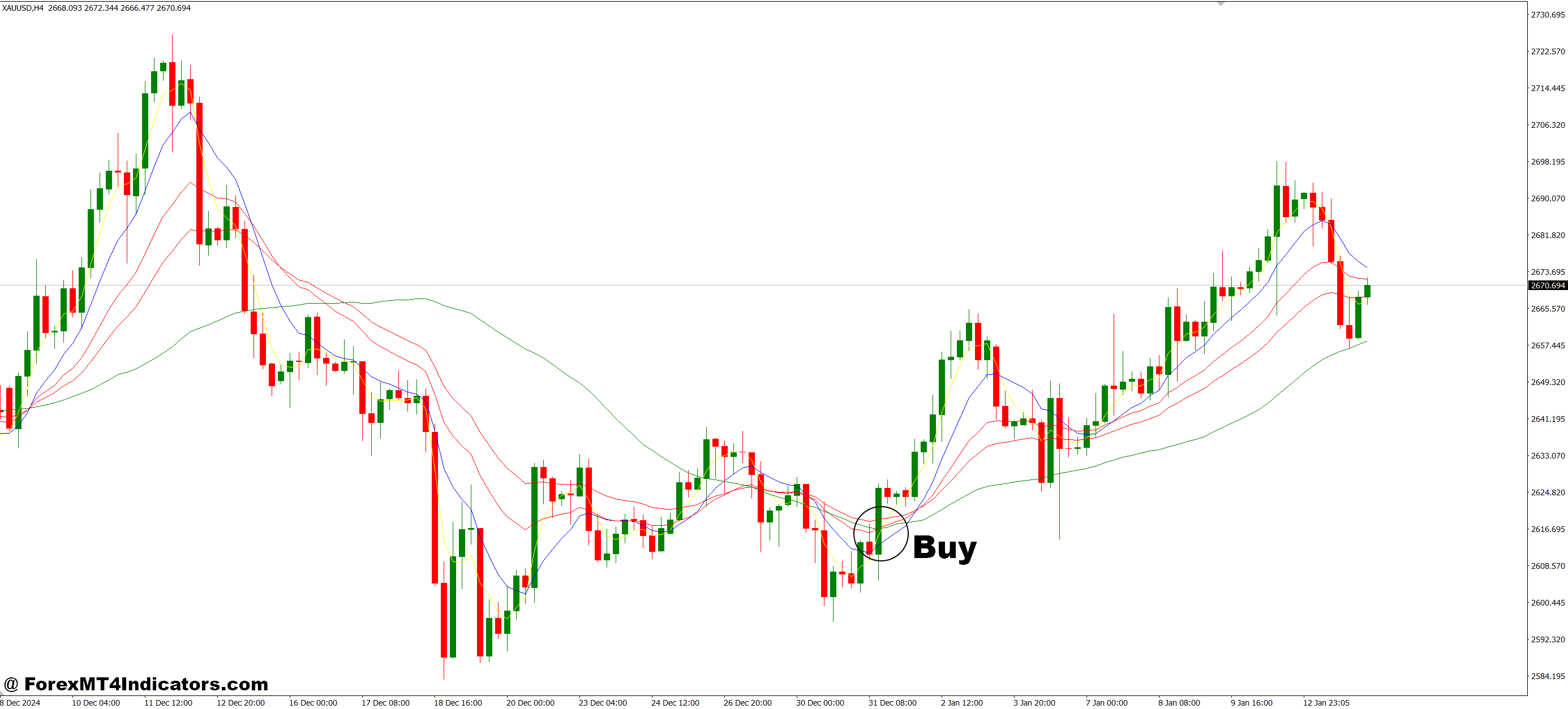 How to Trade with Several Moving Average MT4 Indicator - Buy Entry