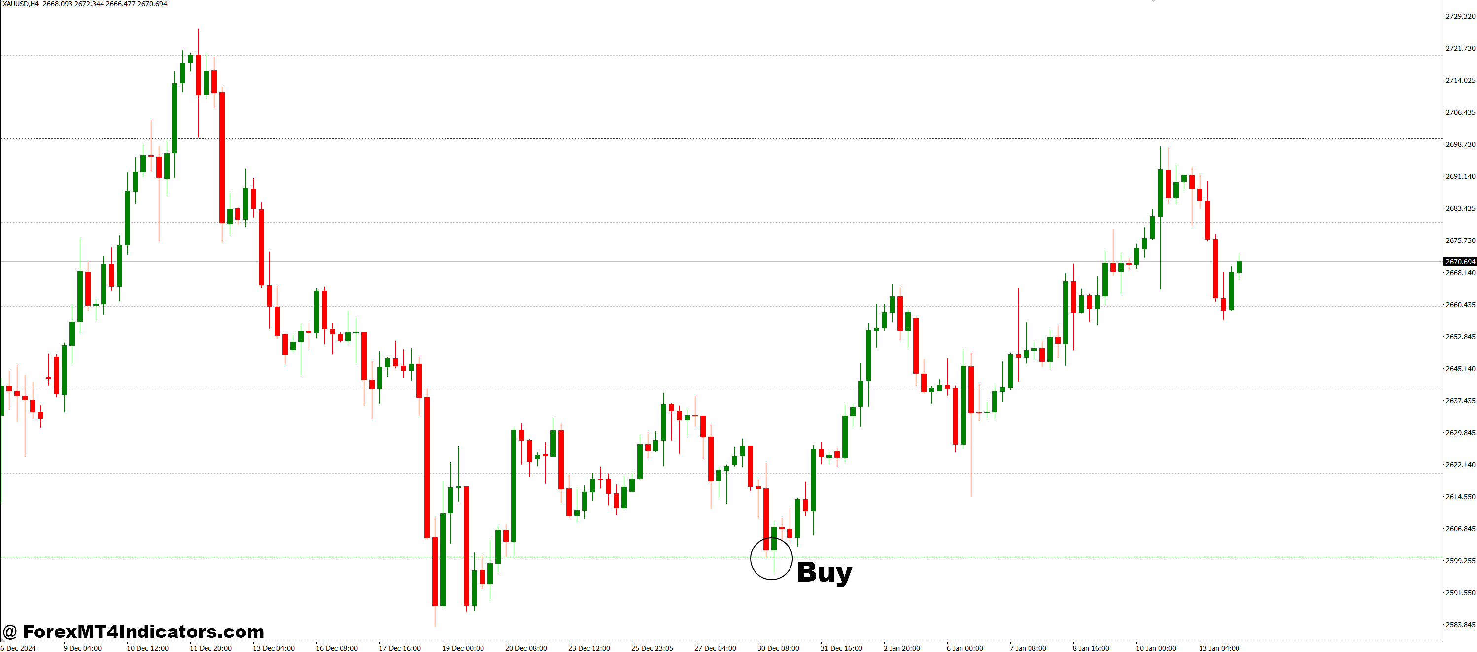 Simple Horizontal Grid MT4 Indicator 2 How to Trade with Simple Horizontal Grid MT4 Indicator - Buy Entry