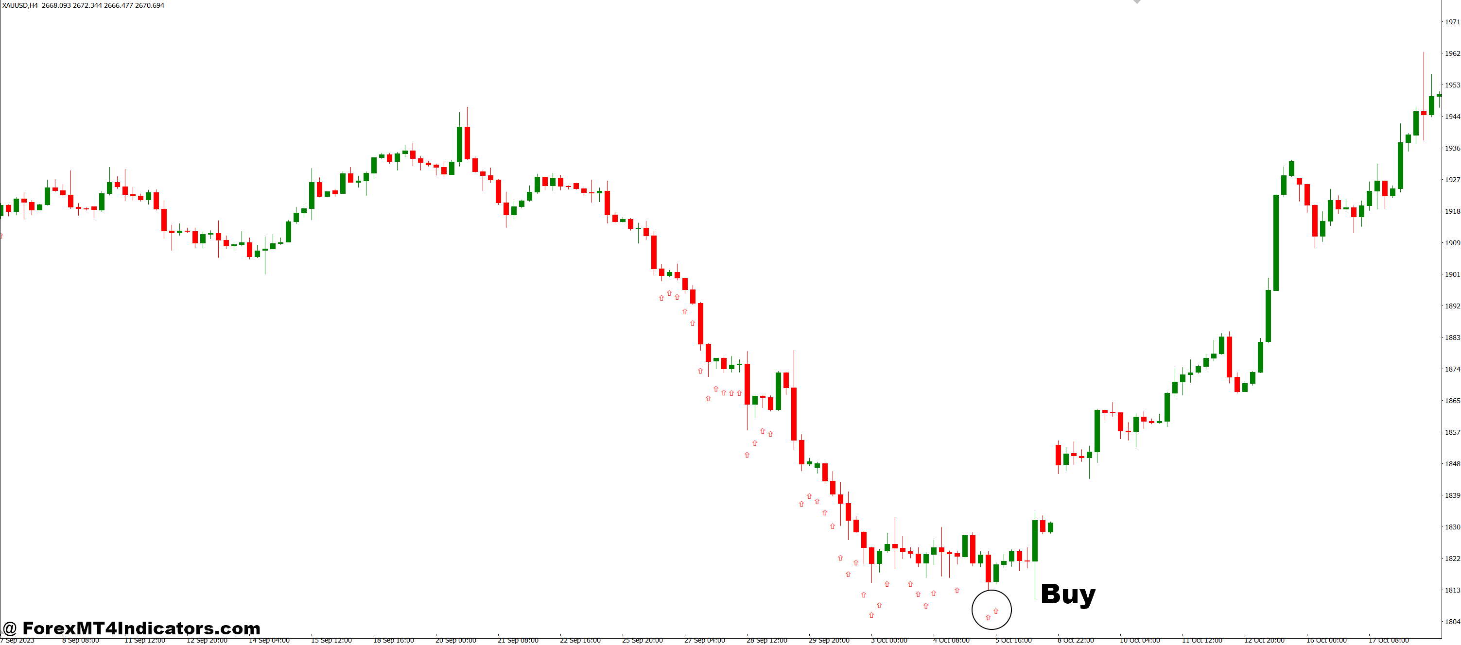 How to Trade with Stochastic Only MT4 Indicator - Buy Entry