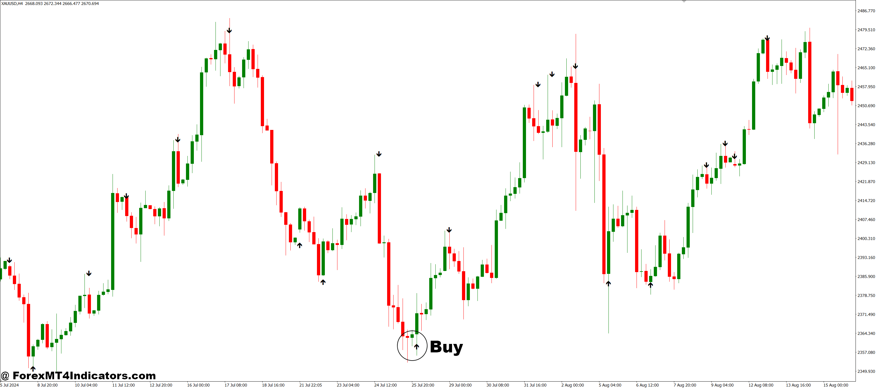 Strength Arrow MT4 Indicator 2 How to Trade with Strength Arrow MT4 Indicator - Buy Entry