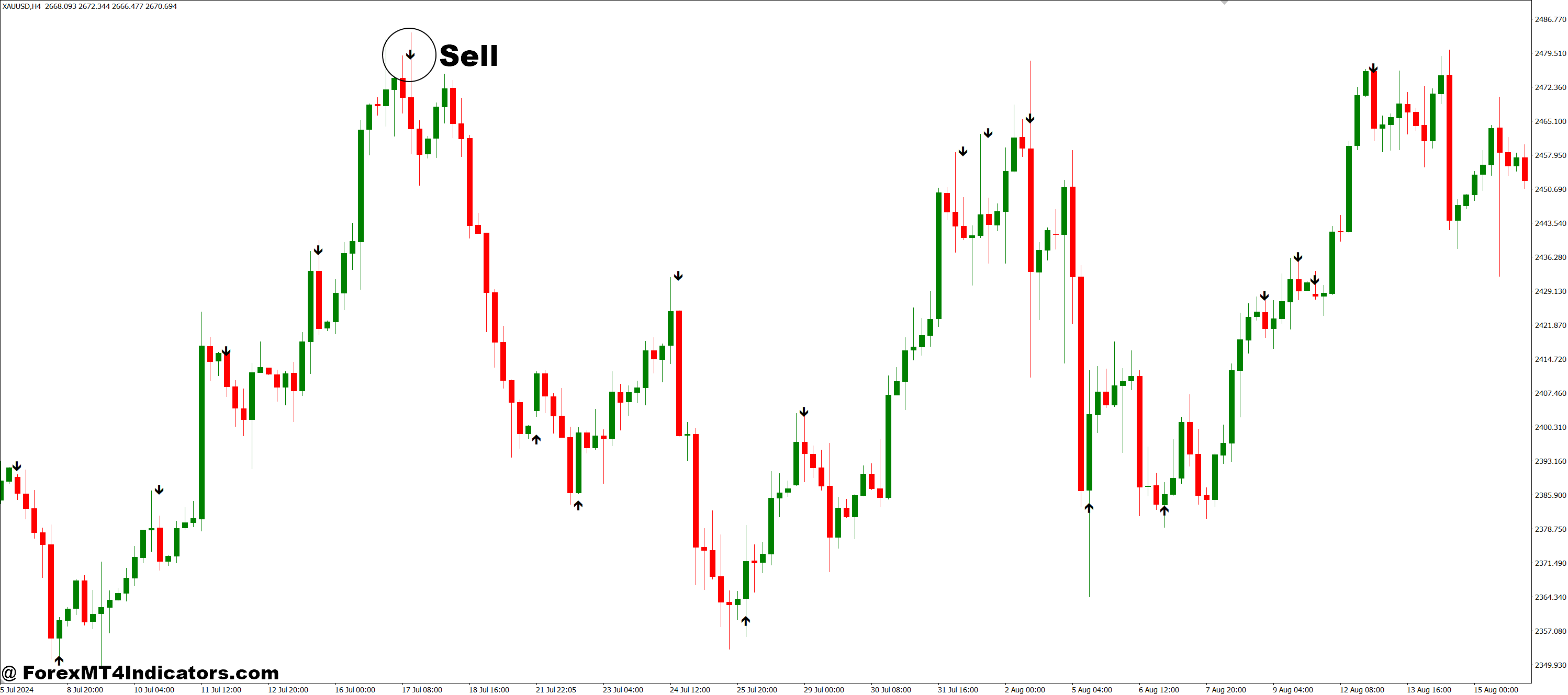 Strength Arrow MT4 Indicator 3 How to Trade with Strength Arrow MT4 Indicator - Sell Entry