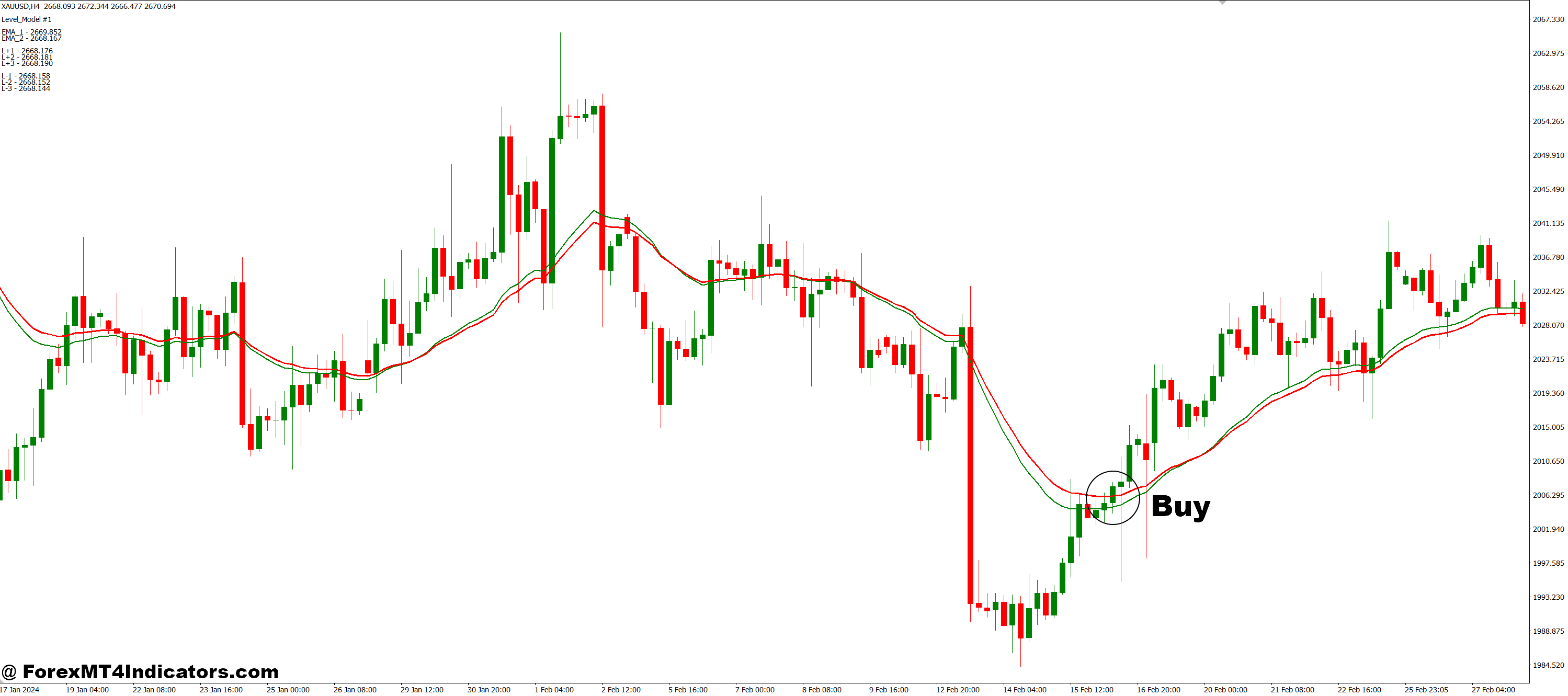 How to Trade with Subway MT4 Indicator - Buy Entry