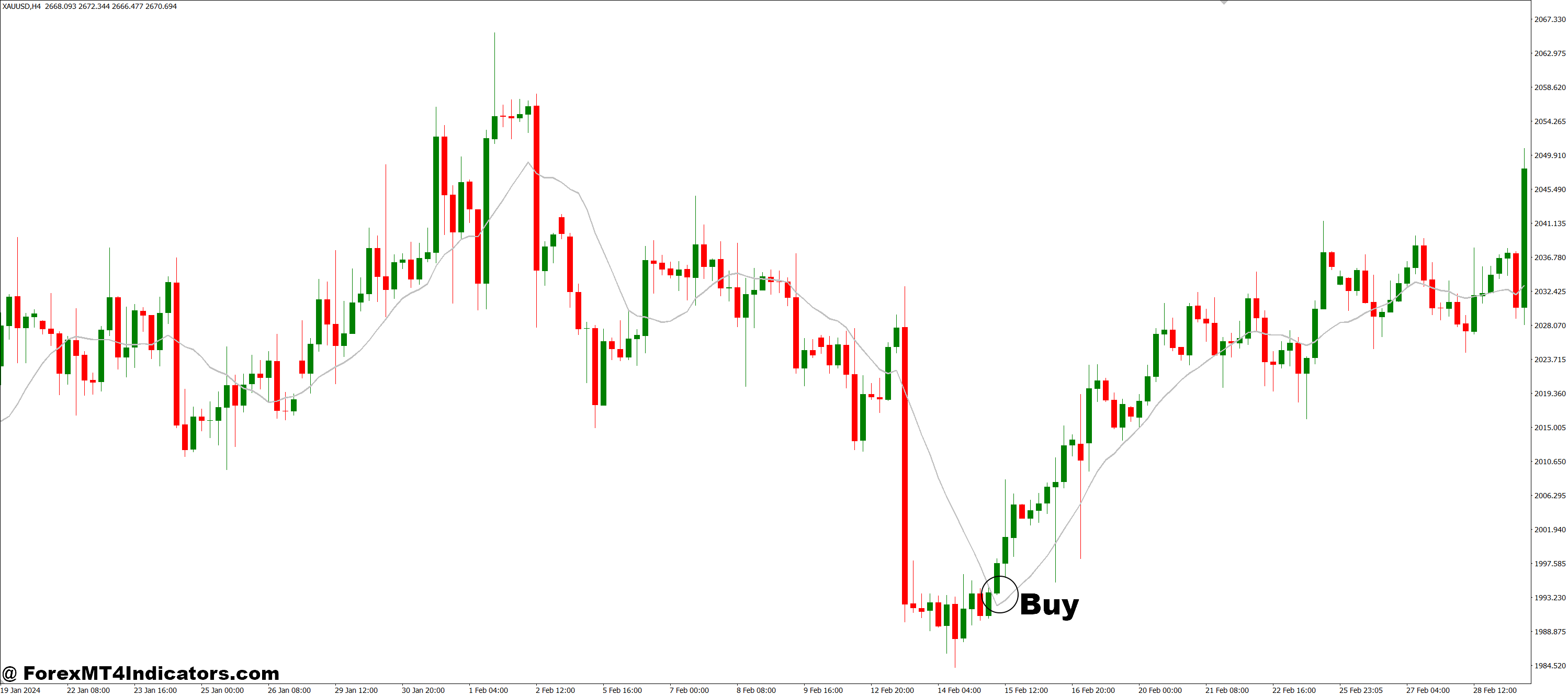 Turn Area Chart MT4 Indicator 2 How to Trade with Turn Area Chart MT4 Indicator - Buy Entry