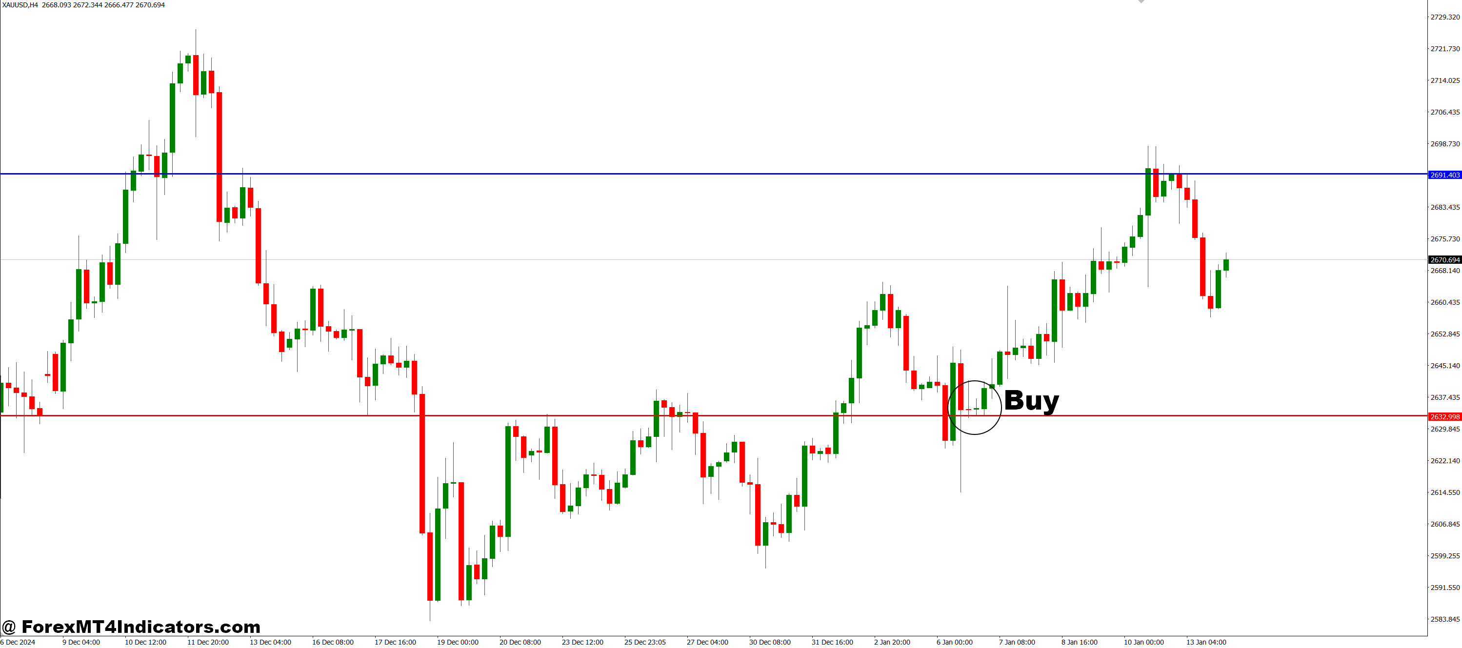 How to Trade with Use MA to Draw UpDown Resistance MT4 Indicator - Buy Entry