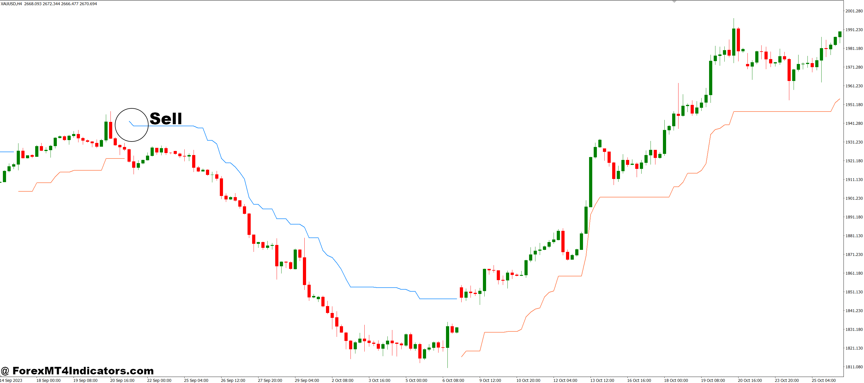 How to Trade with WATR Trend Simple MT4 Indicator - Sell Entry