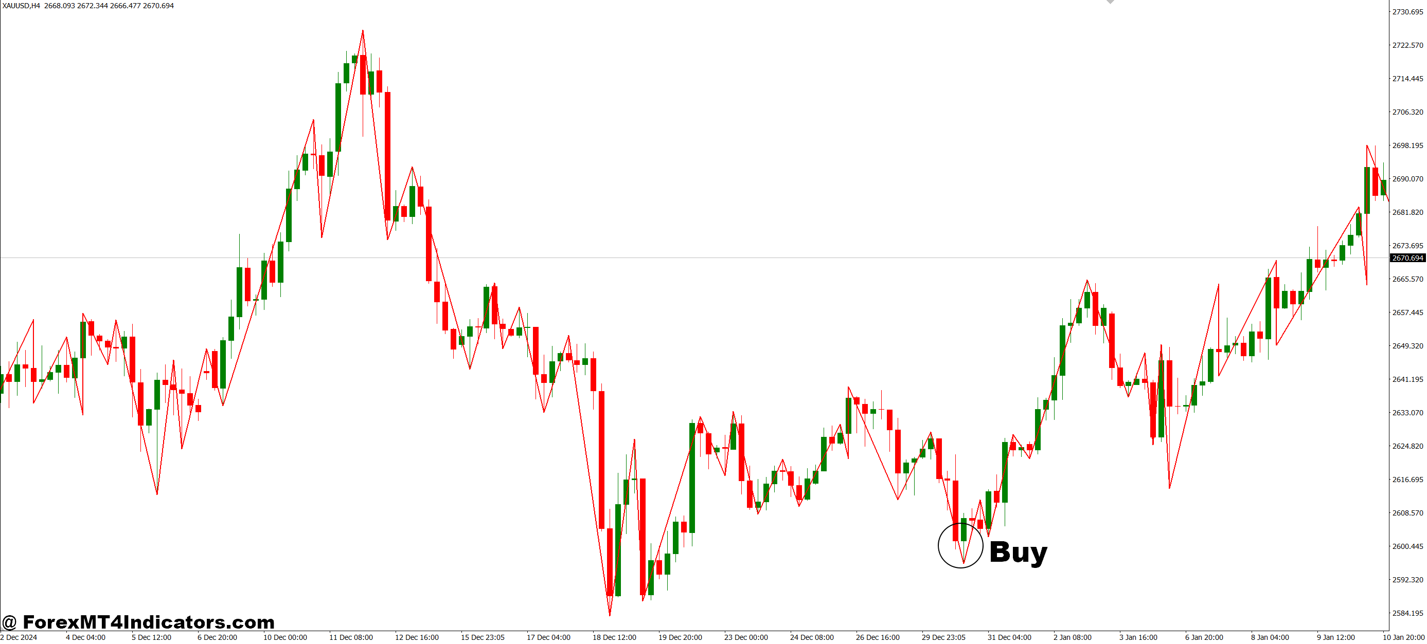 How to Trade with ZigZag Dual Buffer MT4 Indicator - Buy Entry