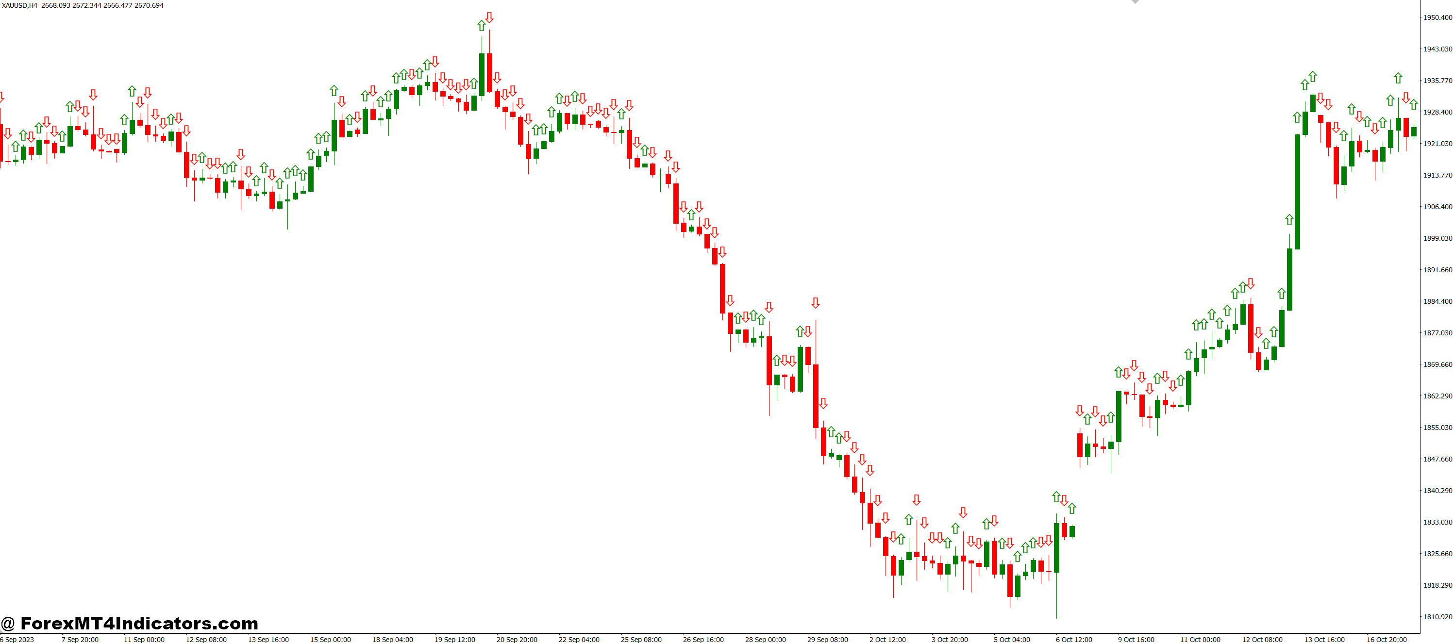 Stream MT4 Indicator 1 Lightweight and Customizable