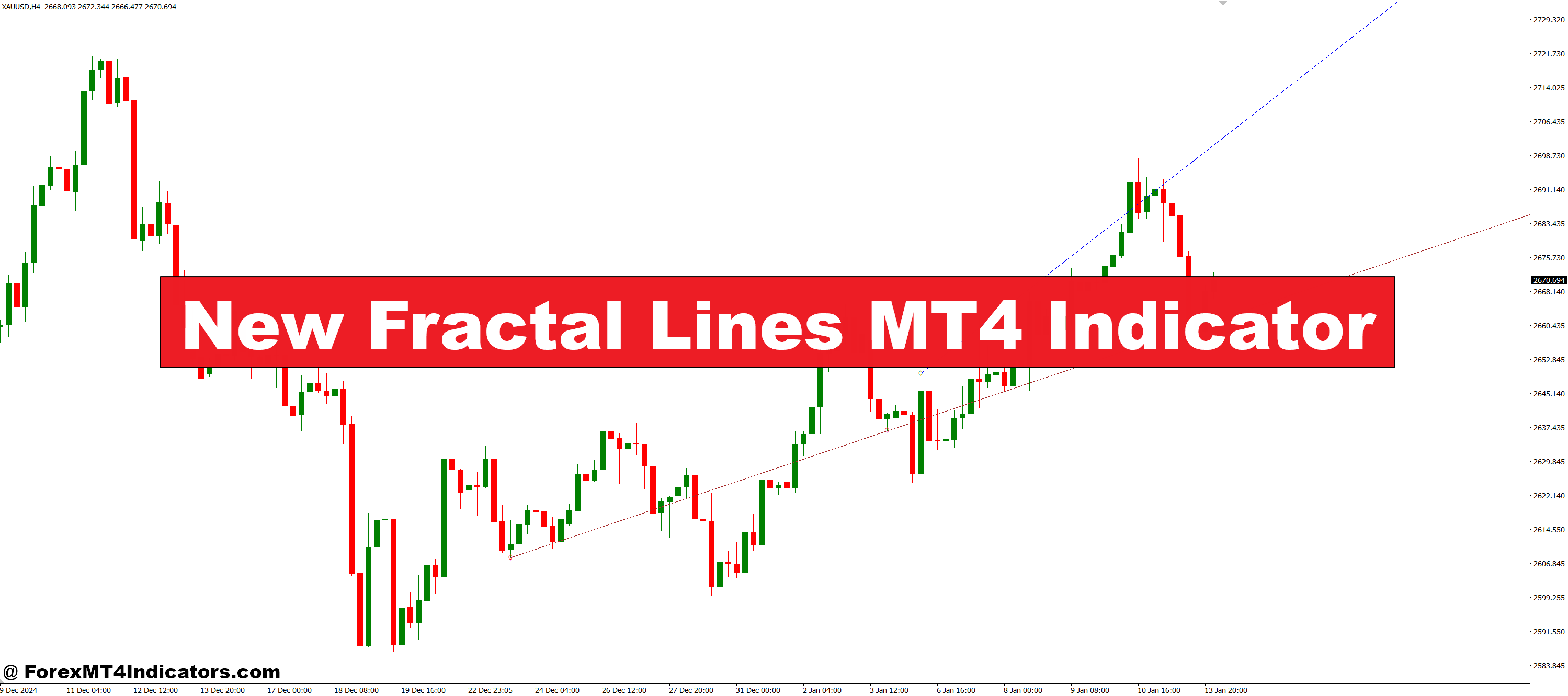 New Fractal Traces MT4 Indicator