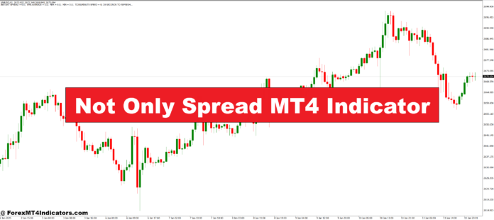 Not Only Spread MT4 Indicator Not Only Spread MT4 Indicator