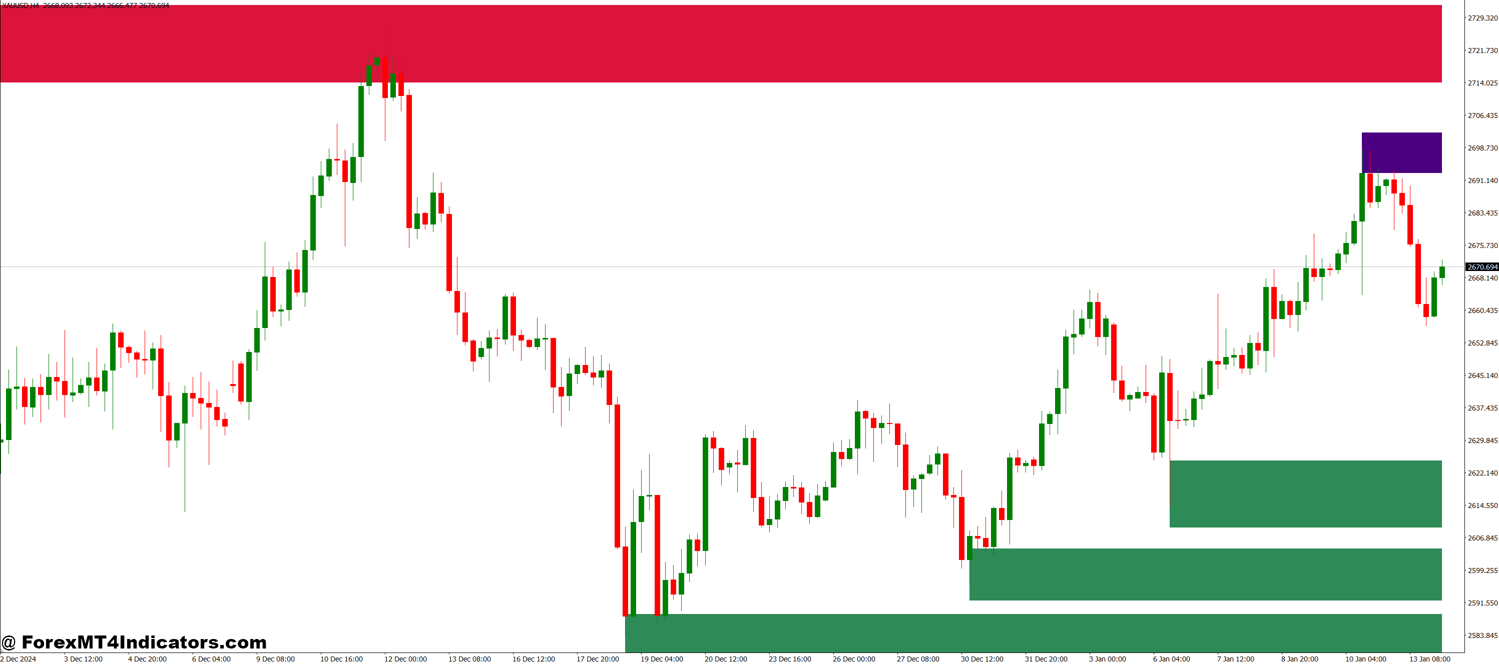 Perfect for Both Short-Term and Long-Term Trading