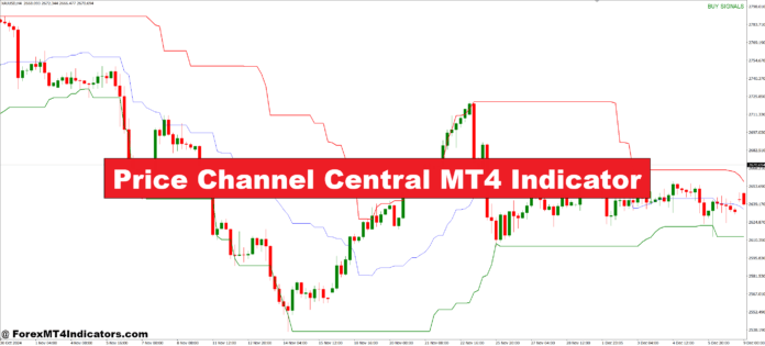 ตัวบ่งชี้ช่องสัญญาณราคา Central MT4 '