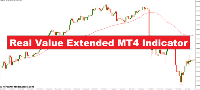 Real Value Extended MT4 Indicator