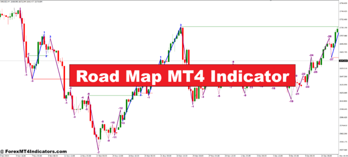 Road Map MT4 Indicator Road Map MT4 Indicator