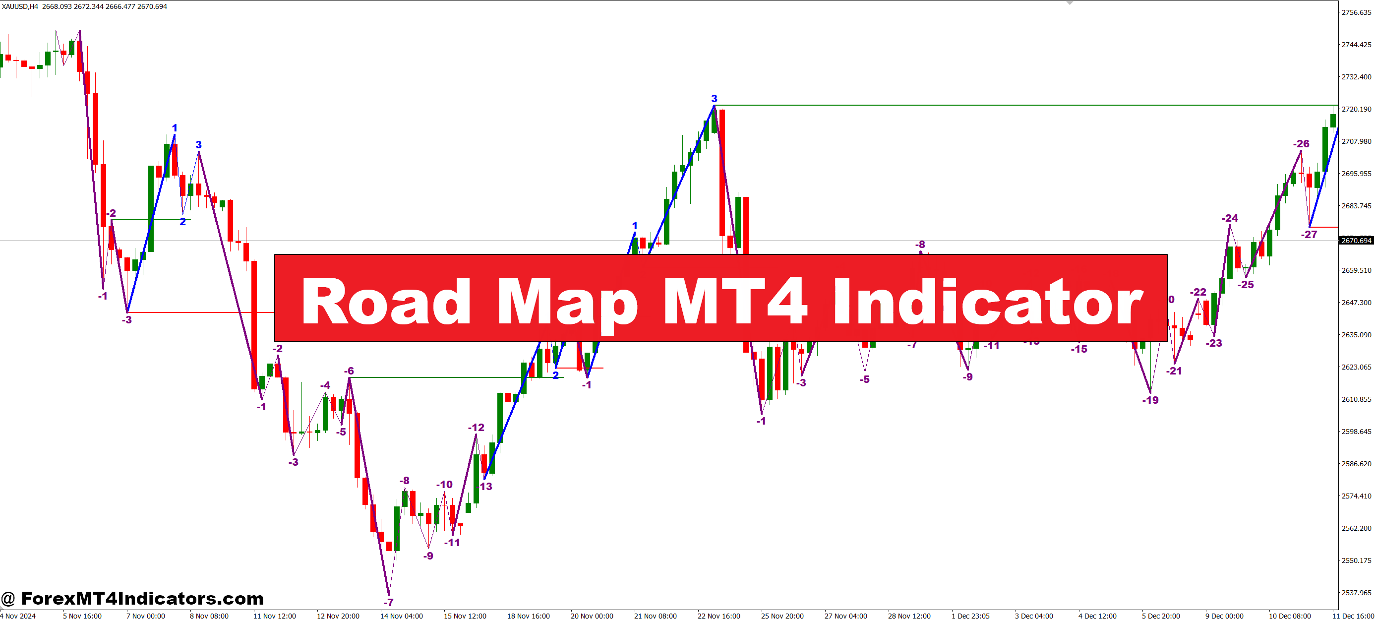 Highway Map MT4 Indicator – ForexMT4Indicators.com