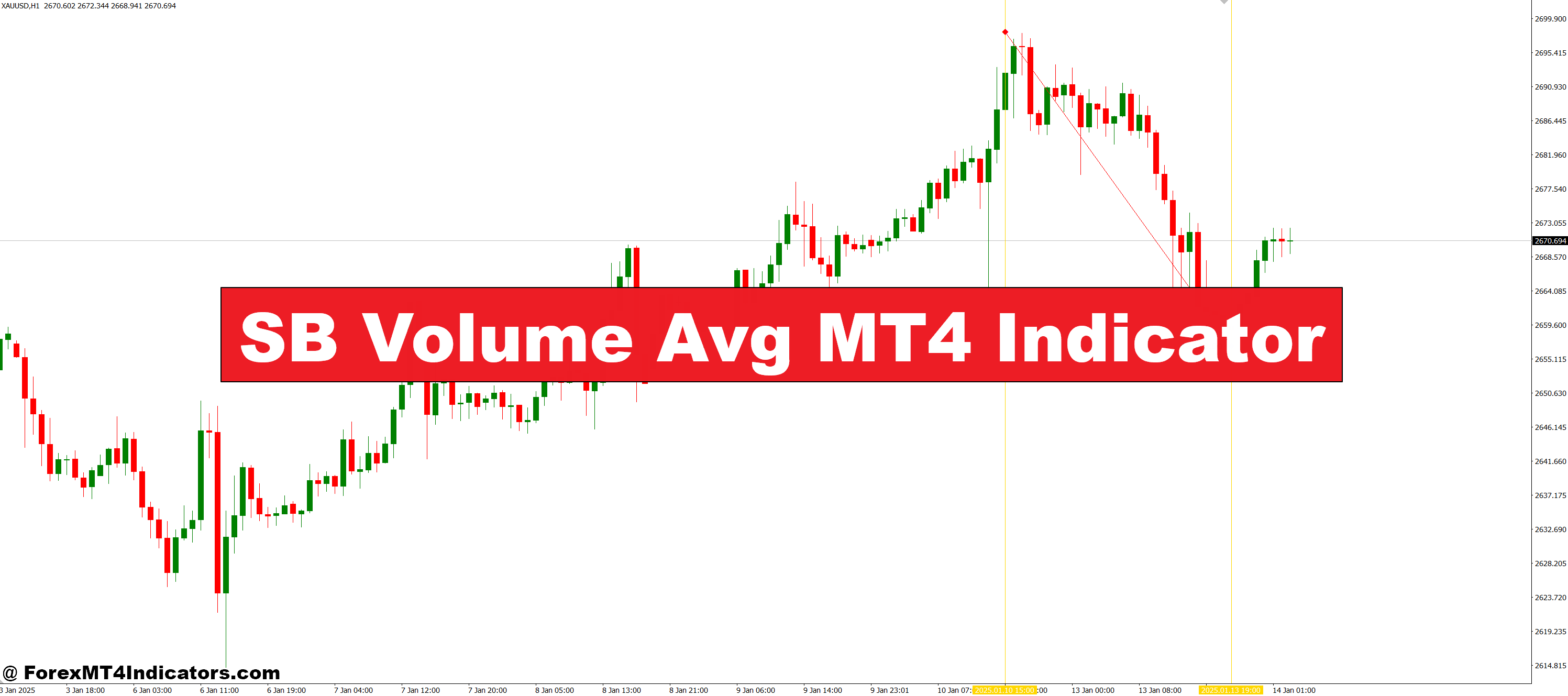 SB Quantity Avg MT4 Indicator