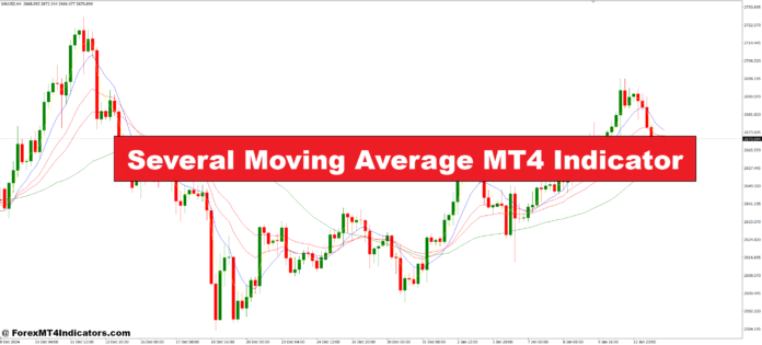Several Moving Average MT4 Indicator