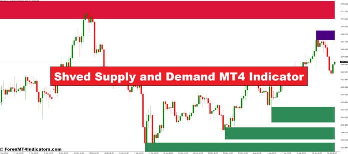 Shved Supply and Demand MT4 Indicator
