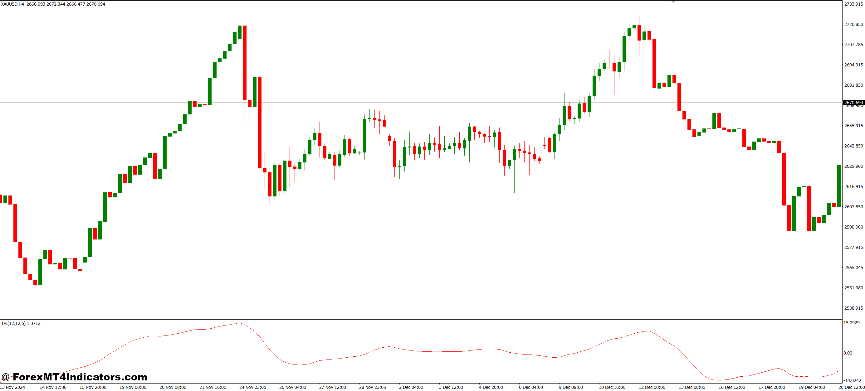 Simple but Powerful Tool for Every Trader