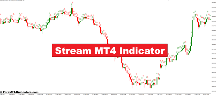 Stream MT4 Indicator Stream MT4 Indicator