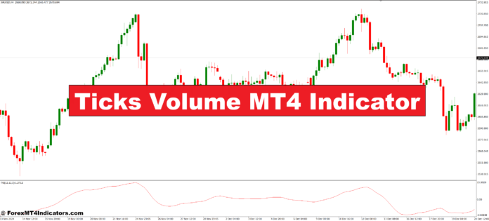 Ticks Volume MT4 Indicator Ticks Volume MT4 Indicator