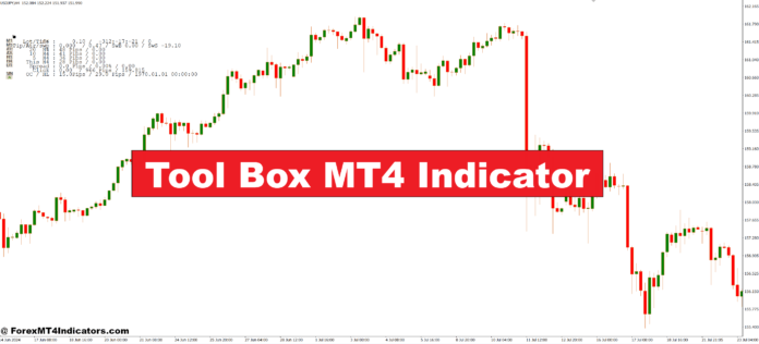 Tool Box MT4 Indicator