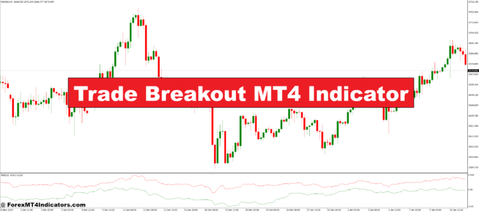 Trade Breakout MT4 Indicator