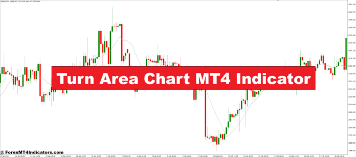 Turn Area Chart MT4 Indicator Turn Area Chart MT4 Indicator