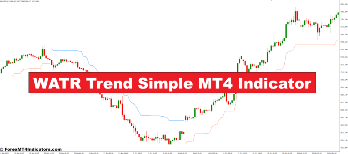 WATR Trend Simple MT4 Indicator