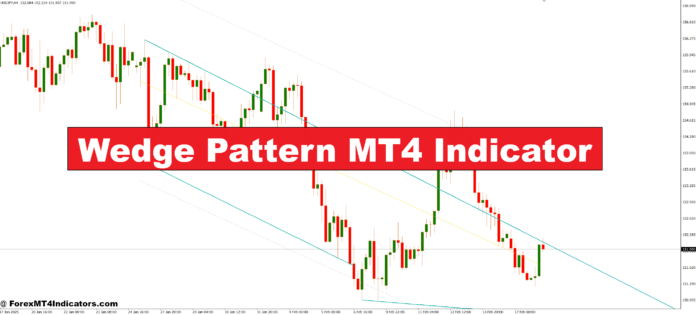 Wedge Pattern MT4 Indicator