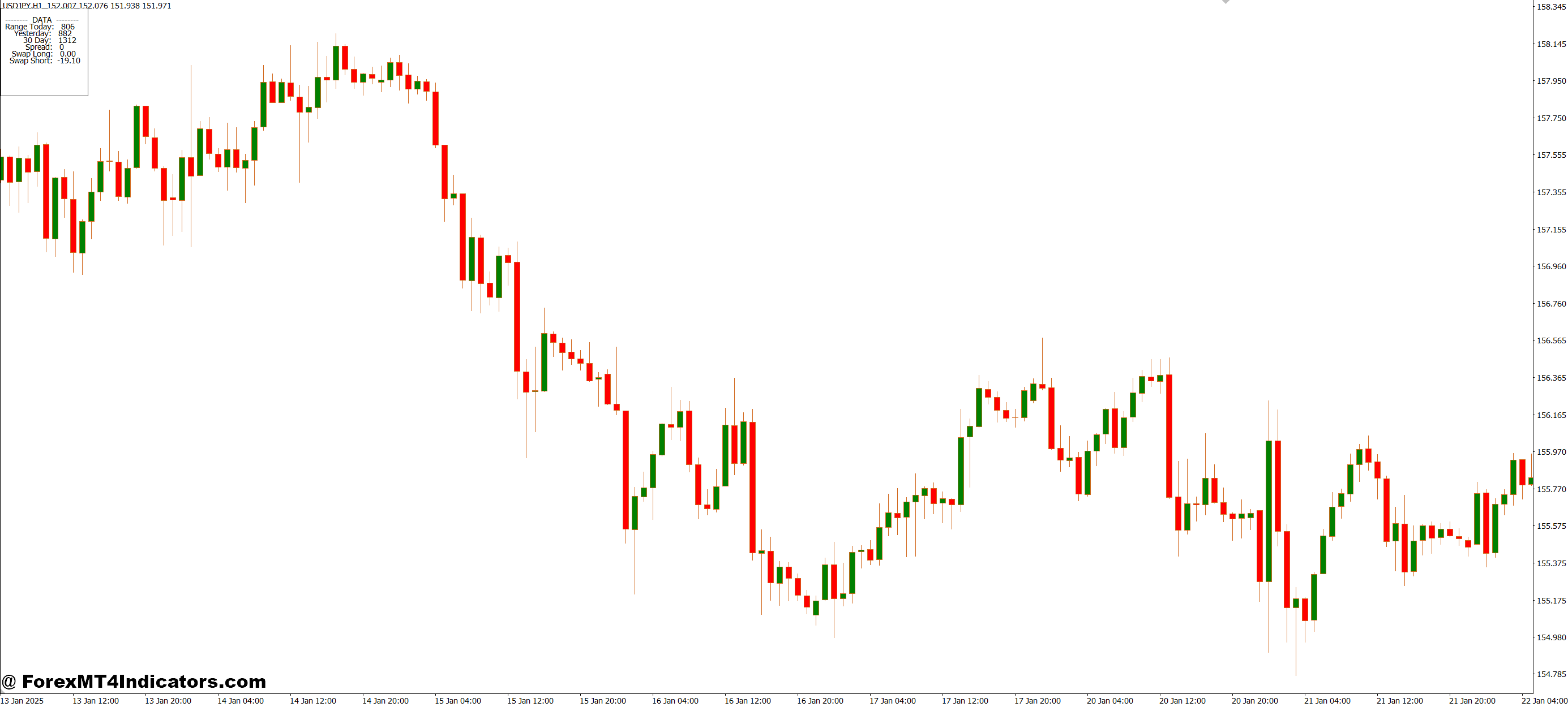 Who Should Use This Indicator