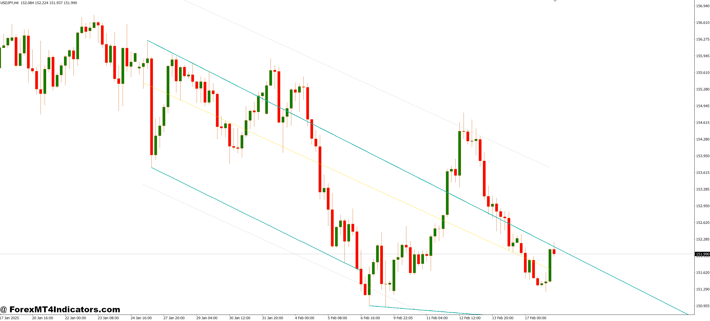 Who Should Use This Indicator