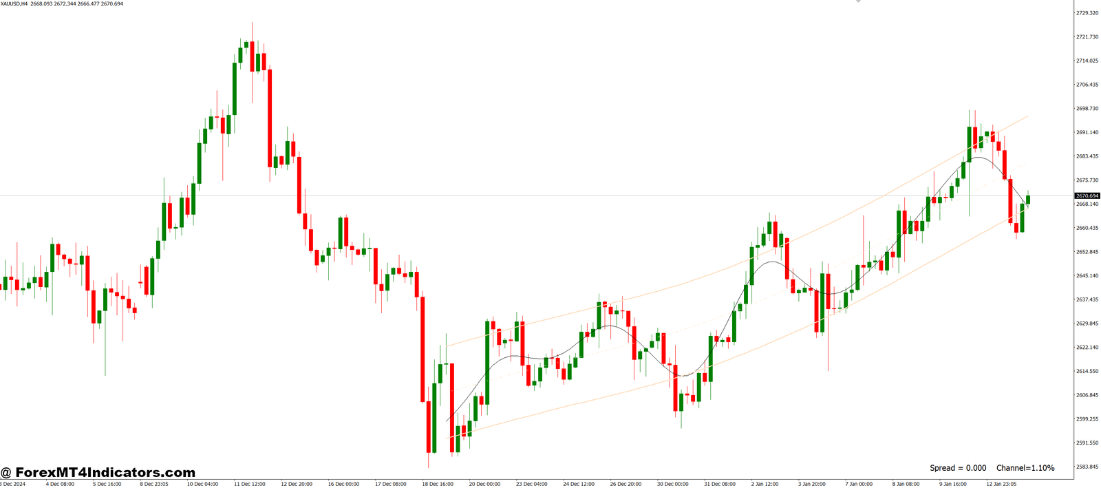 Hodrick Prescott Channel MT4 Indicator 1 Why Traders in the U.S. Like It