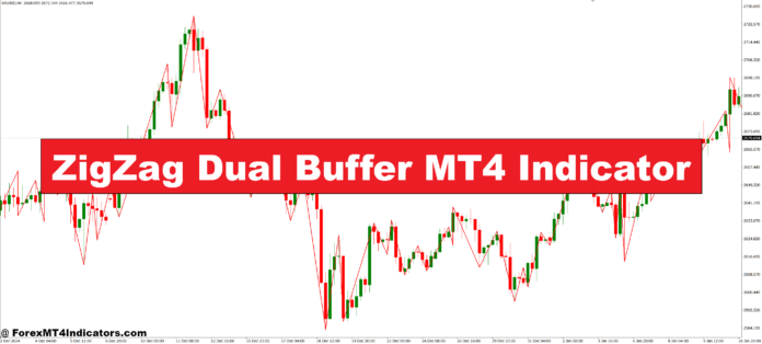 ZigZag Dual Buffer MT4 Indicator ZigZag Dual Buffer MT4 Indicator