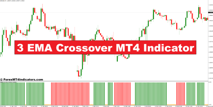 3 EMA Crossover MT4 Indicator