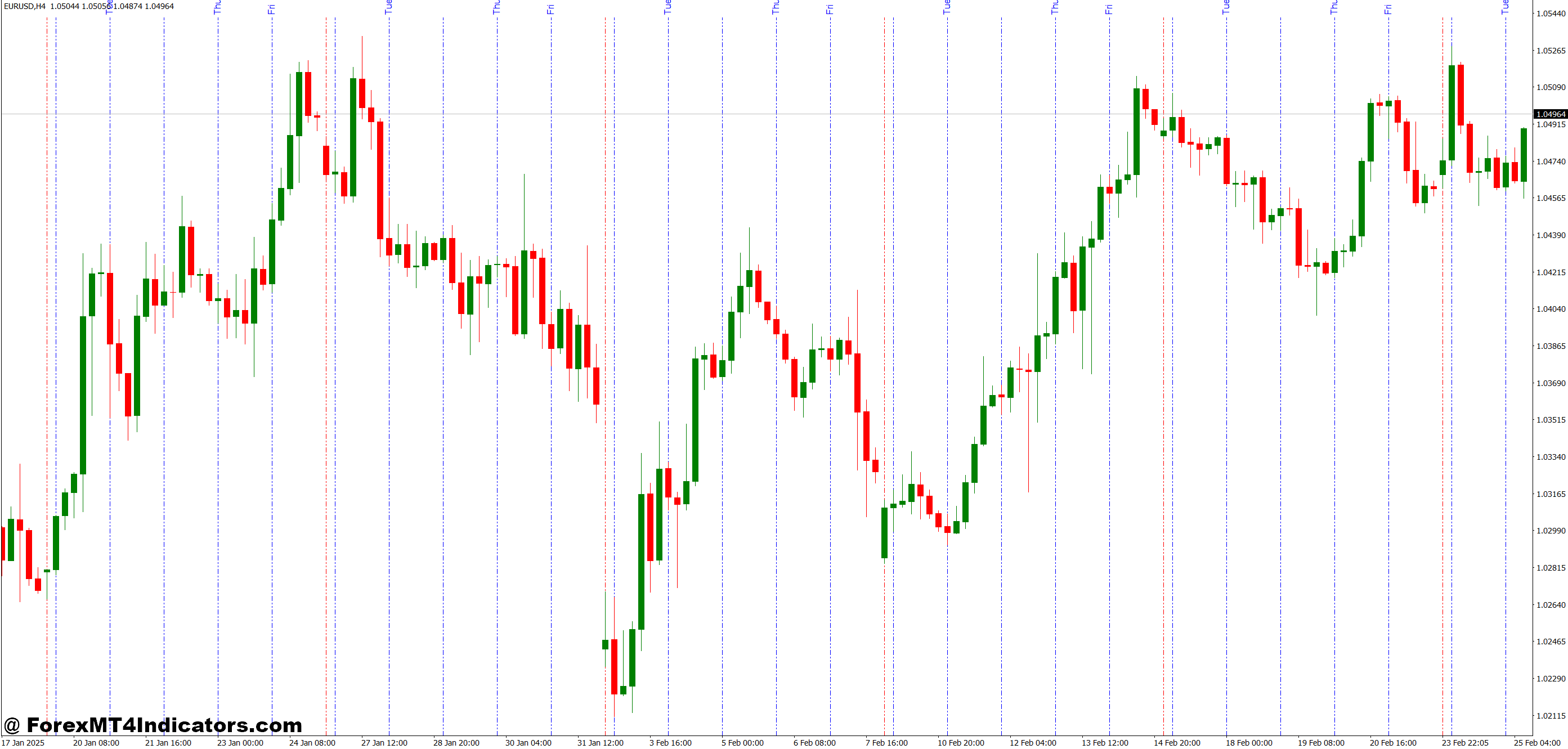 Daily Lines MT4 Indicator 1 Benefits of Using the Daily Lines MT4 Indicator
