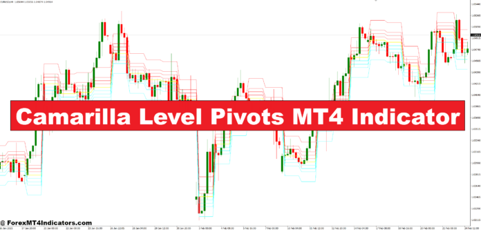 Camarilla Level Pivots MT4 Indicator