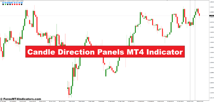 Candle Direction Panels MT4 Indicator Candle Direction Panels MT4 Indicator
